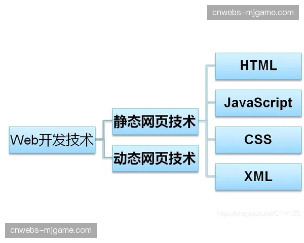 分布式算力订阅模式在演进阶段被广泛采用 这种方案有效平衡了大型活动成本