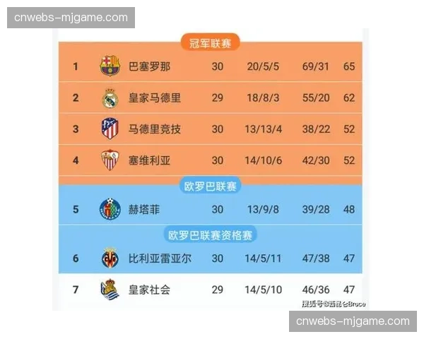 皇家社会公布欧冠晋级后联赛阵容轮换数据计划