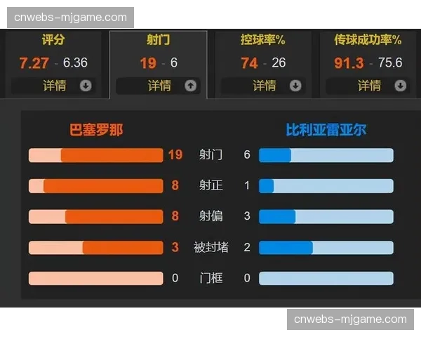 西甲VAR误判统计：巴萨3次误判与半自动越位判罚有关
